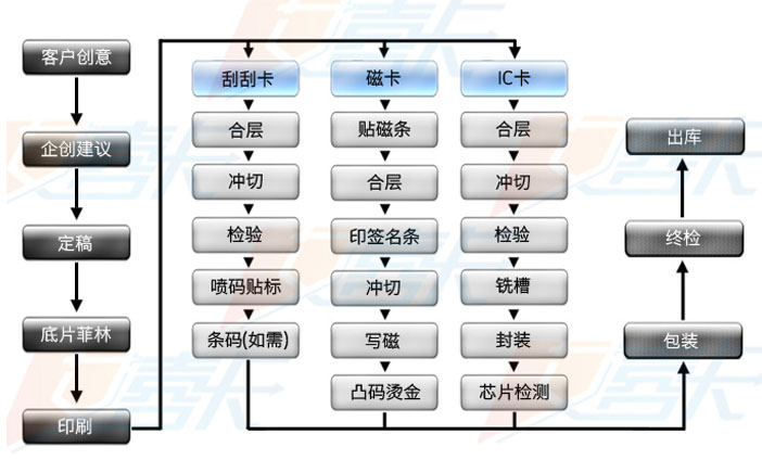 vip卡的圖片在慢慢顯示當(dāng)中，請(qǐng)稍等